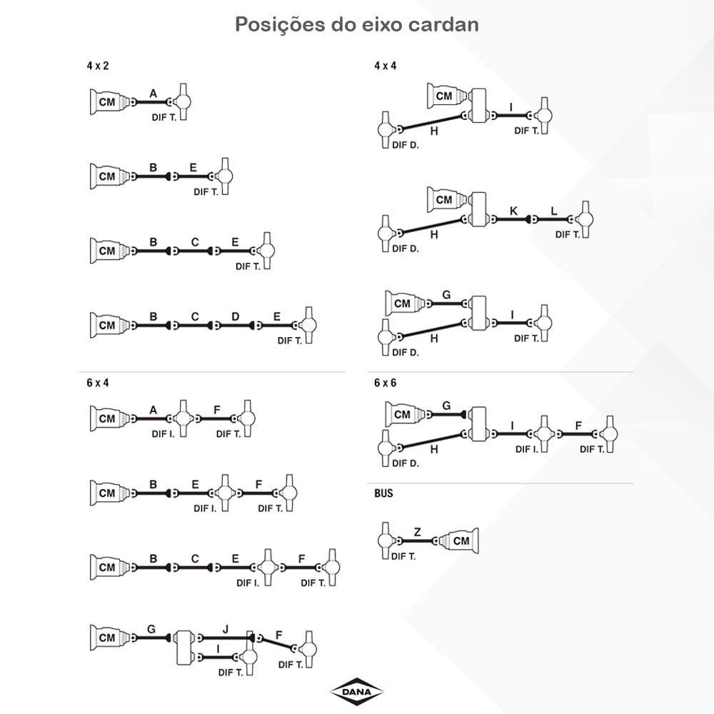 Cruzeta do Cardan SPICER ALB52 - Envia Peças